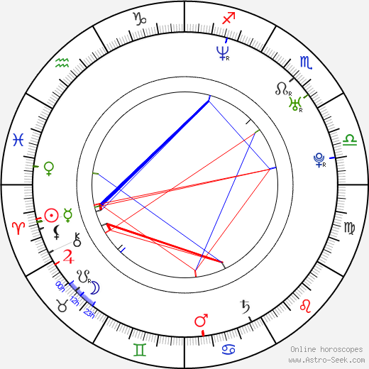 Jeremy Garrett birth chart, Jeremy Garrett astro natal horoscope, astrology