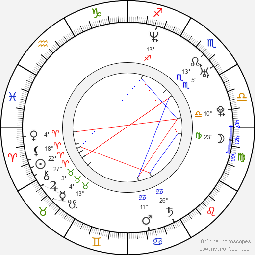 Jérôme Commandeur birth chart, biography, wikipedia 2023, 2024