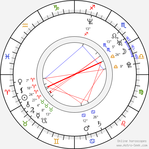 Ji-ho Oh birth chart, biography, wikipedia 2023, 2024