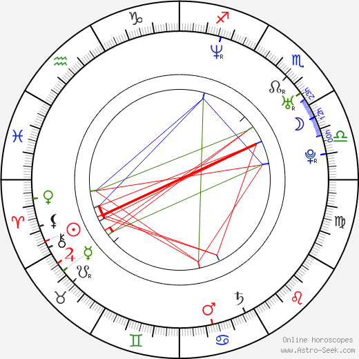 Ji-ho Oh birth chart, Ji-ho Oh astro natal horoscope, astrology