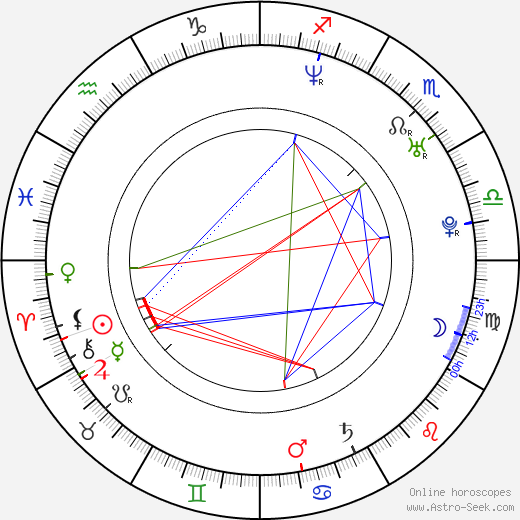 Jodie Moore birth chart, Jodie Moore astro natal horoscope, astrology