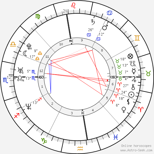 Jonathan Brandis birth chart, biography, wikipedia 2023, 2024