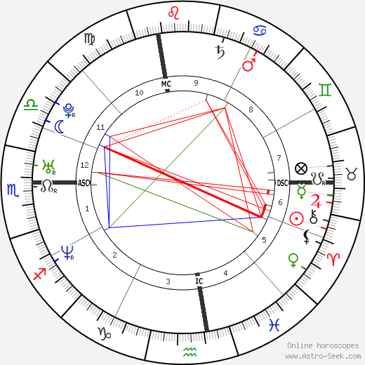 Jonathan Brandis birth chart, Jonathan Brandis astro natal horoscope, astrology