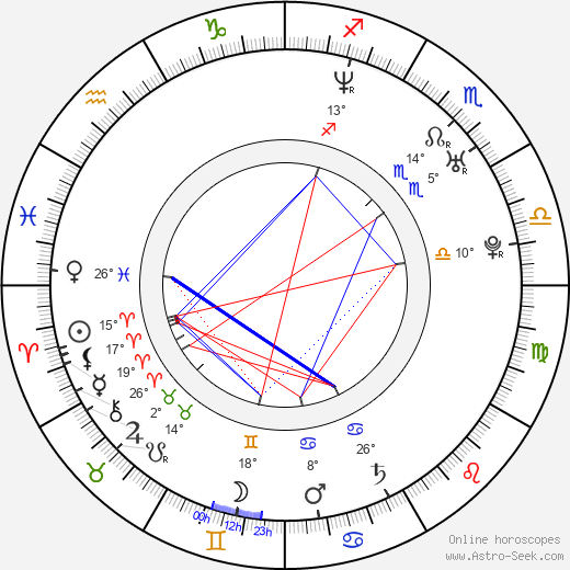 José Manuel Serrano Cueto birth chart, biography, wikipedia 2024, 2025
