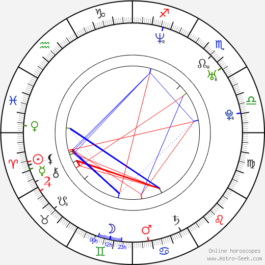 José Manuel Serrano Cueto birth chart, José Manuel Serrano Cueto astro natal horoscope, astrology