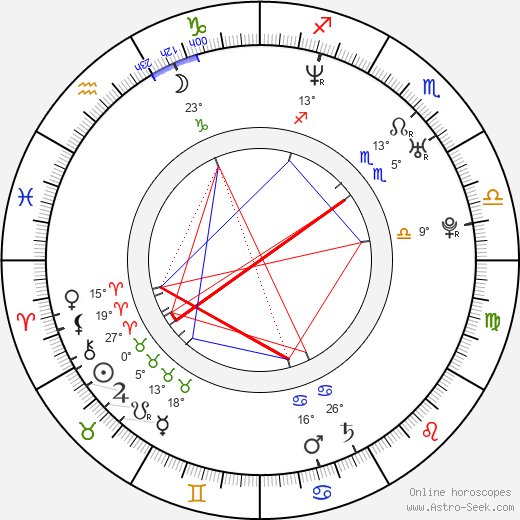 Joseph Lawrence birth chart, biography, wikipedia 2024, 2025