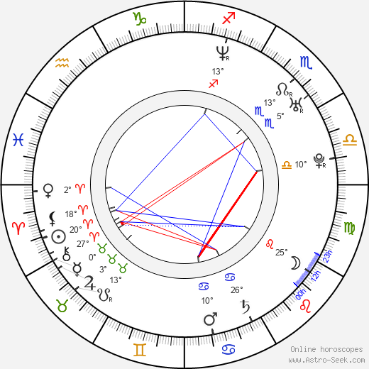 Julie Buckfield birth chart, biography, wikipedia 2023, 2024