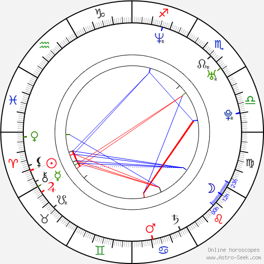 Julie Buckfield birth chart, Julie Buckfield astro natal horoscope, astrology