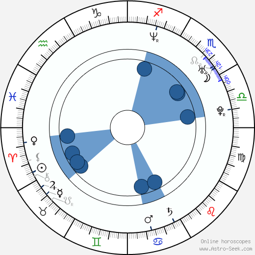 Jung-hwa Jung wikipedia, horoscope, astrology, instagram