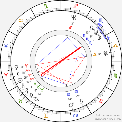 Jung-hwa Jung birth chart, biography, wikipedia 2024, 2025