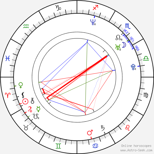 Jung-hwa Jung birth chart, Jung-hwa Jung astro natal horoscope, astrology