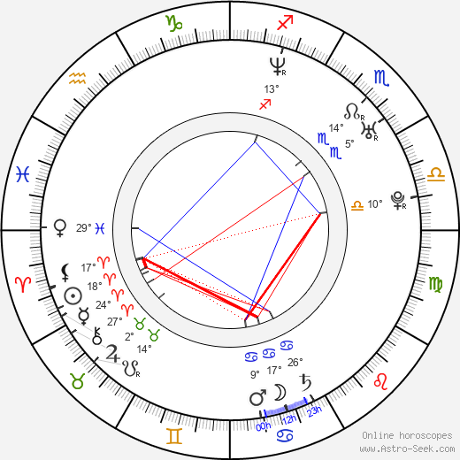 Kevin Alejandro birth chart, biography, wikipedia 2024, 2025