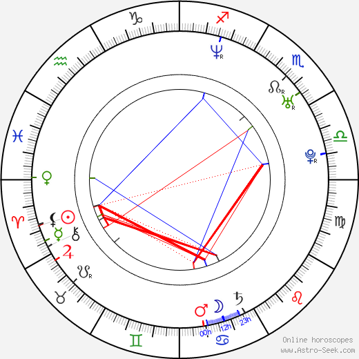 Kevin Alejandro birth chart, Kevin Alejandro astro natal horoscope, astrology