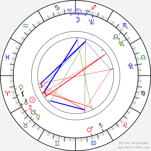 Kevin Rankin birth chart, Kevin Rankin astro natal horoscope, astrology