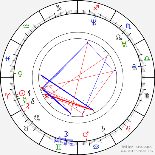 Kim Collins birth chart, Kim Collins astro natal horoscope, astrology