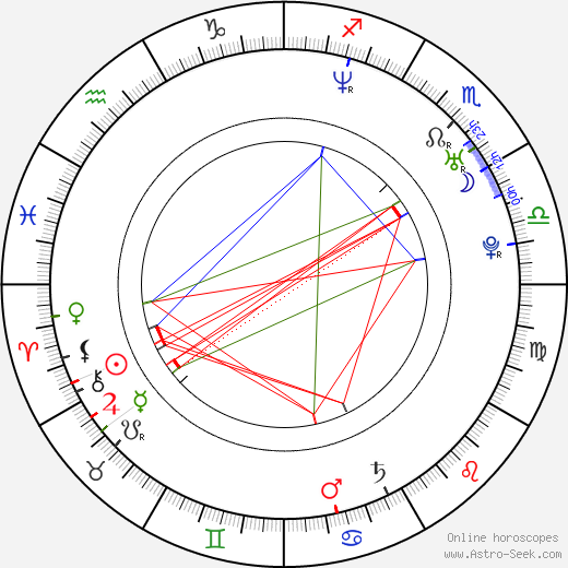 Lennard Camarillo birth chart, Lennard Camarillo astro natal horoscope, astrology