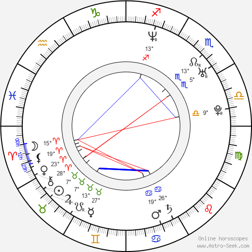Leoš Mareš birth chart, biography, wikipedia 2024, 2025