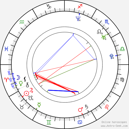 Leoš Mareš birth chart, Leoš Mareš astro natal horoscope, astrology