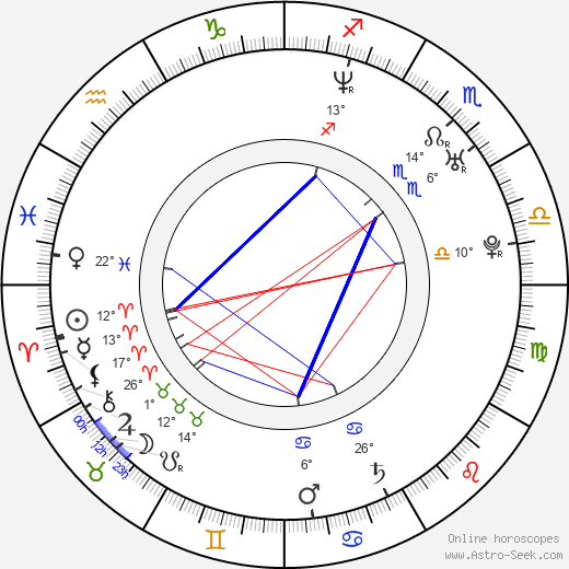 Lucy Diakovska birth chart, biography, wikipedia 2024, 2025