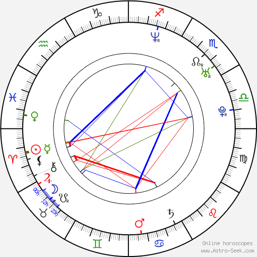 Lucy Diakovska birth chart, Lucy Diakovska astro natal horoscope, astrology