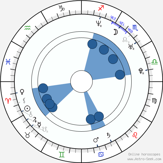 Lukas Haas Oroscopo, astrologia, Segno, zodiac, Data di nascita, instagram