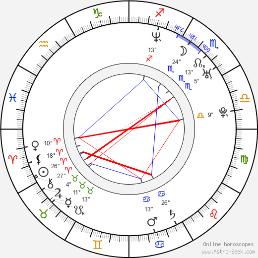 Lukas Haas birth chart, biography, wikipedia 2024, 2025