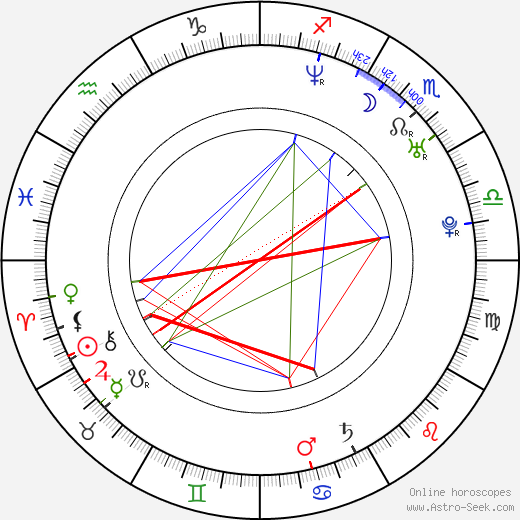 Lukas Haas birth chart, Lukas Haas astro natal horoscope, astrology