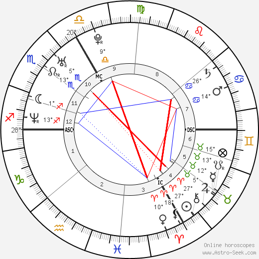 Maïwenn birth chart, biography, wikipedia 2024, 2025