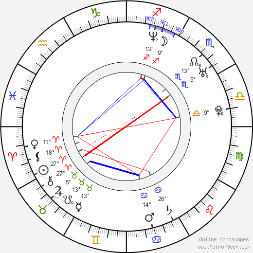 Maiwenn Le Besco birth chart, biography, wikipedia 2024, 2025