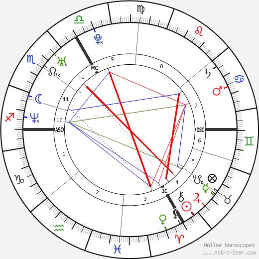 Maïwenn birth chart, Maïwenn astro natal horoscope, astrology