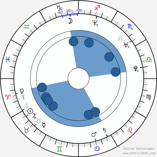 Martin Šotola wikipedia, horoscope, astrology, instagram