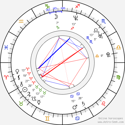 Martin Šotola birth chart, biography, wikipedia 2024, 2025