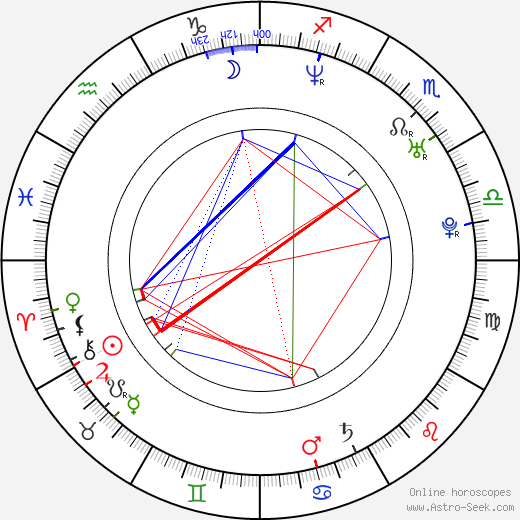 Martin Šotola birth chart, Martin Šotola astro natal horoscope, astrology