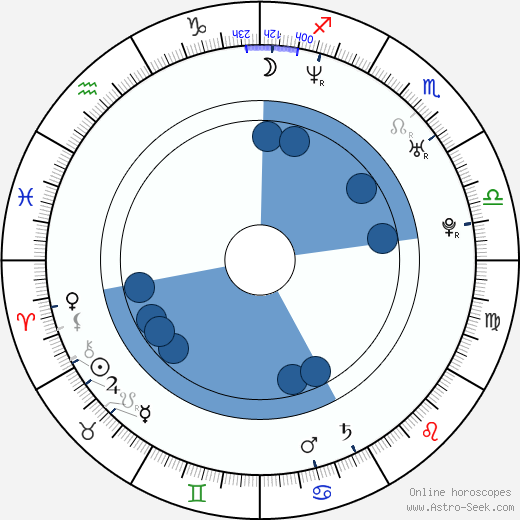 Marty Papazian horoscope, astrology, sign, zodiac, date of birth, instagram