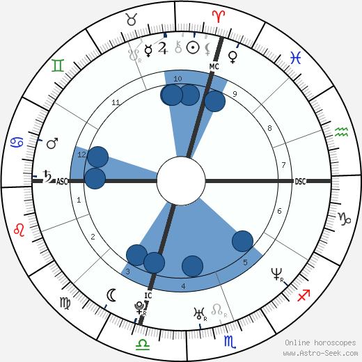 Melanie Torres wikipedia, biography, birth chart, instagram Melanie Torres wikipedia, horoscope, astrology, instagram