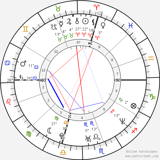 Melanie Torres birth chart, biography, wikipedia 2023, 2024