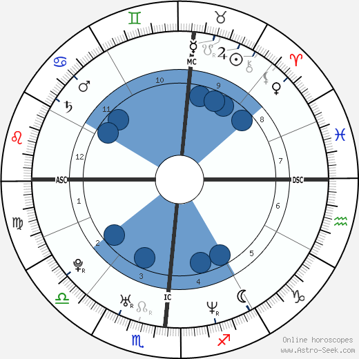 Melissa Joan Hart horoscope, astrology, sign, zodiac, date of birth, instagram