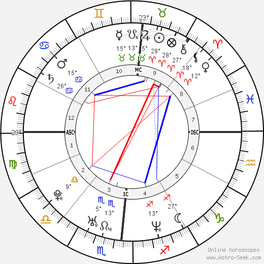 Melissa Joan Hart birth chart, biography, wikipedia 2024, 2025