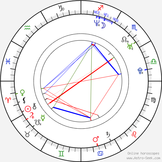 Michal Hašek birth chart, Michal Hašek astro natal horoscope, astrology