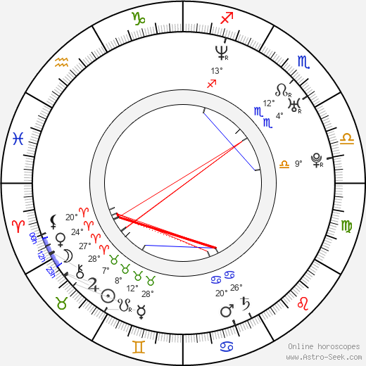 Michal Mikeska birth chart, biography, wikipedia 2024, 2025