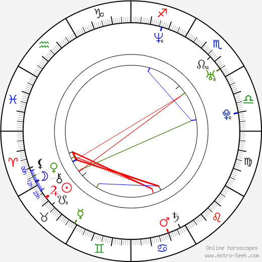 Michal Mikeska birth chart, Michal Mikeska astro natal horoscope, astrology