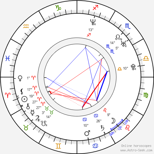 Mika Tard birth chart, biography, wikipedia 2024, 2025