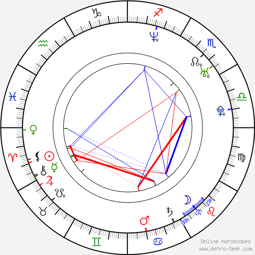 Mika Tard birth chart, Mika Tard astro natal horoscope, astrology