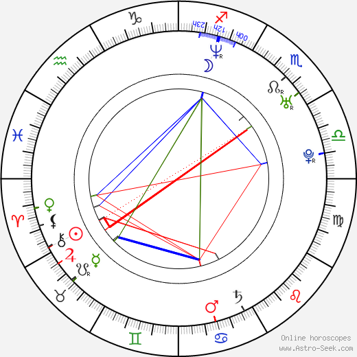 Monet Mazur birth chart, Monet Mazur astro natal horoscope, astrology