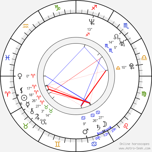 Nikolina Pišek birth chart, biography, wikipedia 2024, 2025