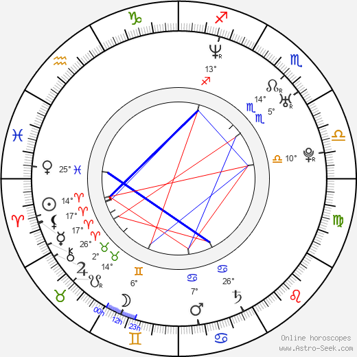 Nils Brunkhorst birth chart, biography, wikipedia 2024, 2025