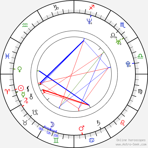 Nils Brunkhorst birth chart, Nils Brunkhorst astro natal horoscope, astrology