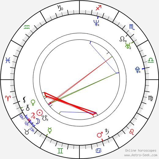 Nobuhiro Yamashita birth chart, Nobuhiro Yamashita astro natal horoscope, astrology