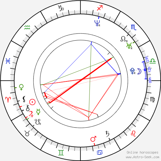 Patrik Eliáš birth chart, Patrik Eliáš astro natal horoscope, astrology