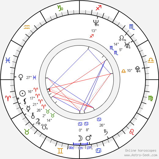 Petr Kocman birth chart, biography, wikipedia 2023, 2024